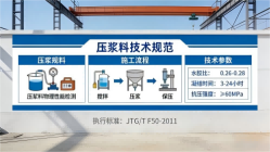 庆阳本地工厂讲解：说一遍公路压浆料和铁路压浆料的区别